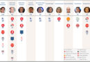 Bild: Verteilung der nominierten Kandidaten auf Parteien und Blöcke - Screenshot Targa