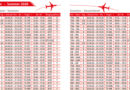 Tunisair Flugplan Sommer 2020