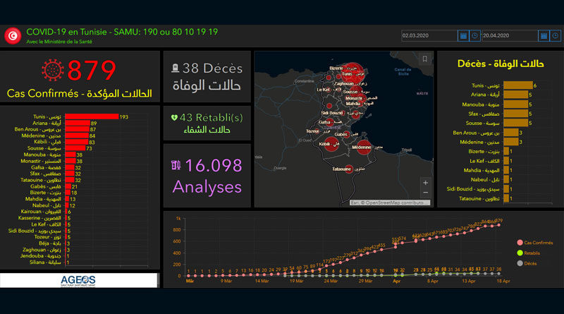 Covid-19 in Tunesien: Zusammenfassung von Sonntag, den 19 April 2020