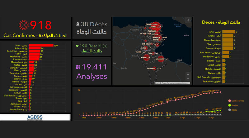 Covid-19 in Tunesien: Zusammenfassung von Donnerstag, den 23 April 2020