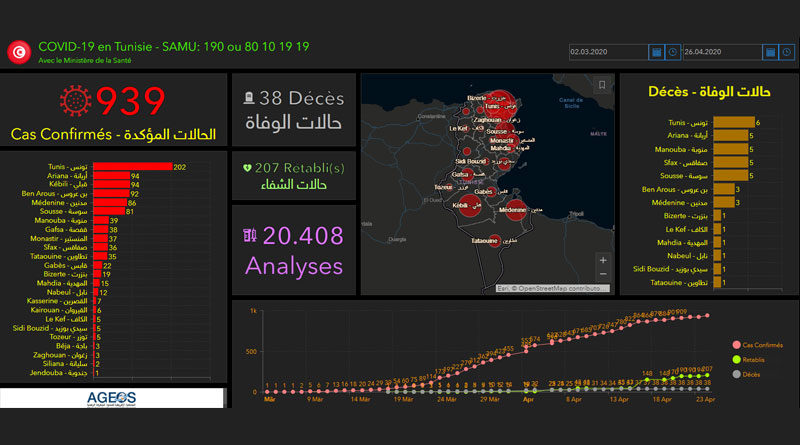 Covid-19 in Tunesien: Zusammenfassung von Samstag, den 25 April 2020