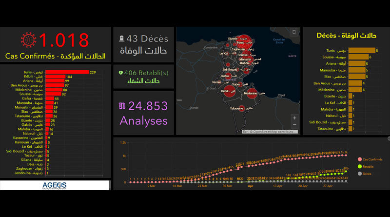 Covid-19 Tunesien: Die Daten von Montag, 4. Mai 2020