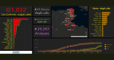 Covid-19 Tunesien: Daten von Samstag, 9. Mai 2020