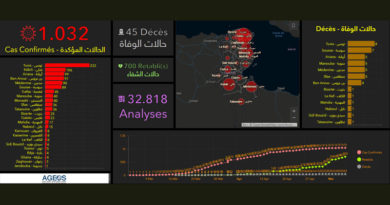 Covid-19 Tunesien: Daten von Sonntag, 10. Mai 2020