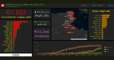 Covid-19 Tunesien: Daten von Montag, 11. Mai 2020