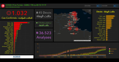 Covid-19 Tunesien: Daten von Donnerstag, 14. Mai 2020