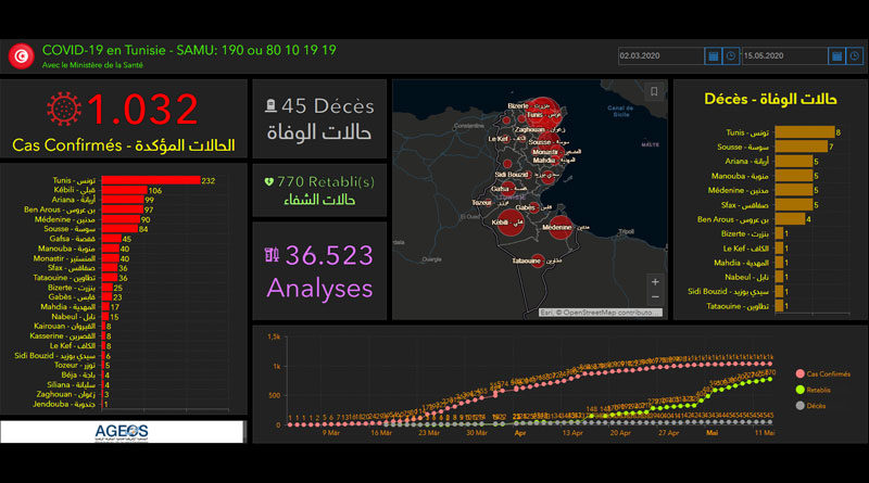 Covid-19 Tunesien: Daten von Donnerstag, 14. Mai 2020