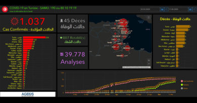 Covid-19 Tunesien: Daten von Samstag, 16. Mai 2020