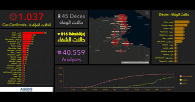 Covid-19 Tunesien: Daten von Sonntag, 17. Mai 2020