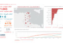 Covid-19 Tunesien: Daten von Montag, 18. Mai 2020
