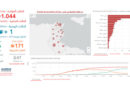 Covid-19 Tunesien: Daten von Dienstag, 19 Mai 2020