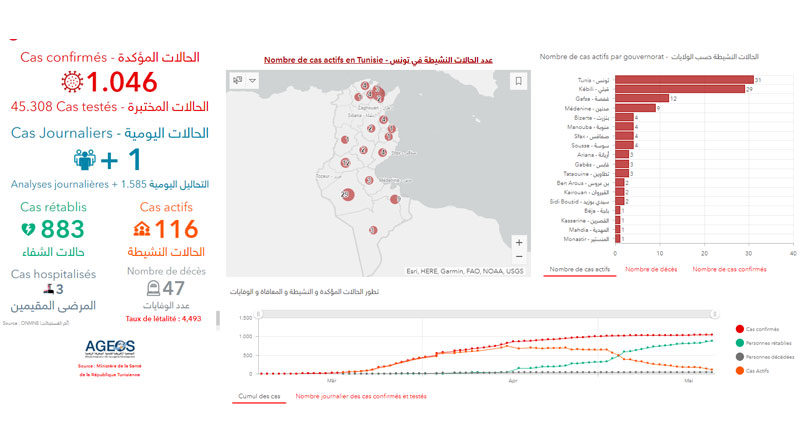 Covid-19 Tunesien: Daten von Donnerstag, 21 Mai 2020