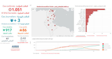 Covid-19 Zahlen Tunesien von Sonntag, 24 Mai 2020