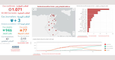 Covid-19 Zahlen Tunesien von Donnerstag, 28 Mai 2020