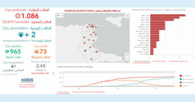 Covid-19 Zahlen Tunesien von Montag, 1 Juni 2020