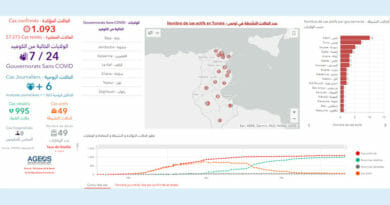 Covid-19 Zahlen Tunesien von Donnerstag, 11 Juni 2020
