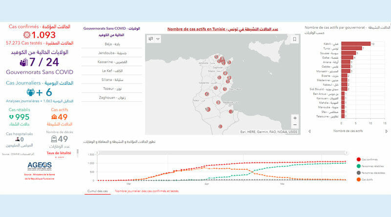 Covid-19 Zahlen Tunesien von Donnerstag, 11 Juni 2020