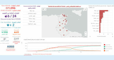 Covid-19 Zahlen Tunesien von Samstag, 13 Juni 2020