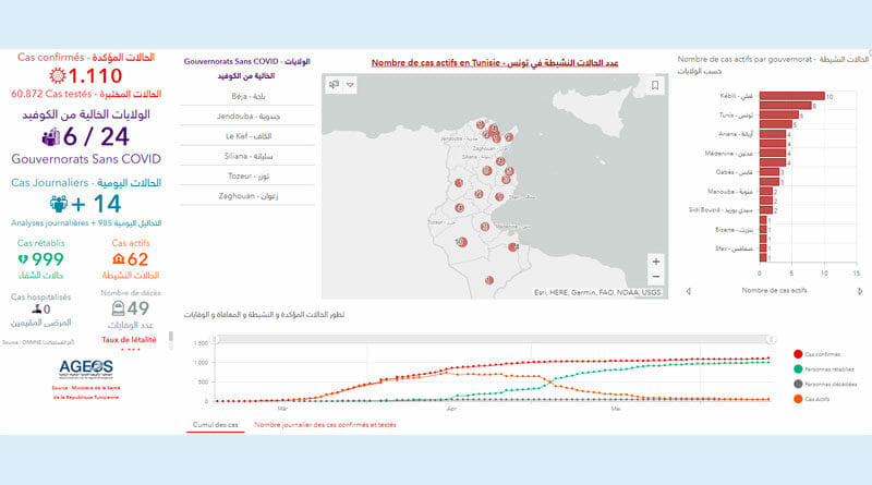 Covid-19 Zahlen Tunesien von Sonntag, 14 Juni 2020