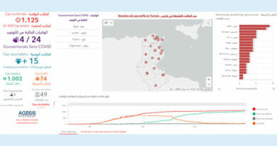 Covid-19 Zahlen Tunesien von Montag, 15 Juni 2020