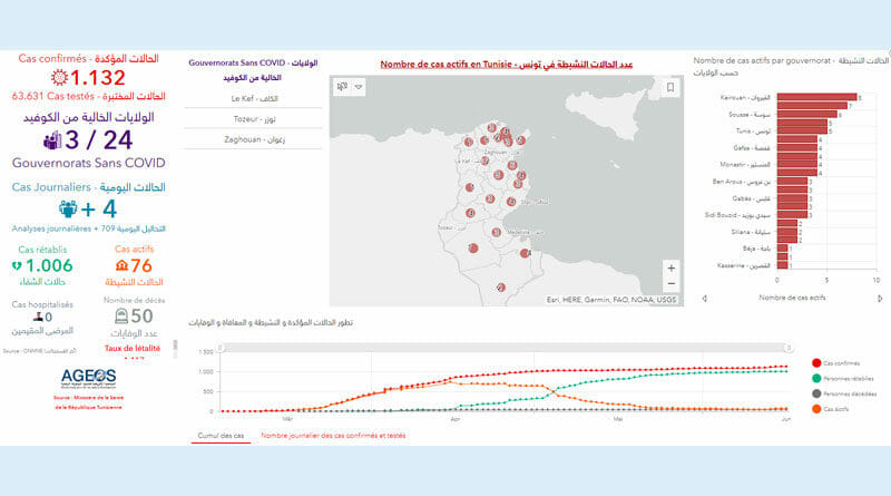 Covid-19 Zahlen Tunesien von Mittwoch, 17 Juni 2020