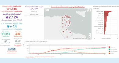 Covid-19 Zahlen Tunesien von Donnerstag, 18 Juni 2020