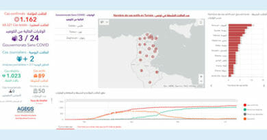 Covid-19 Zahlen Tunesien von Mittwoch, 24 Juni 2020