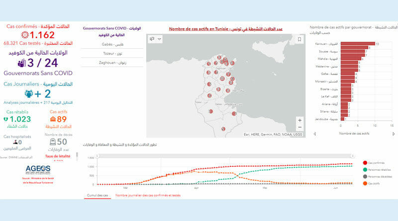 Covid-19 Zahlen Tunesien von Mittwoch, 24 Juni 2020