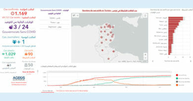Covid-19 Zahlen Tunesien von Samstag, 27 Juni 2020