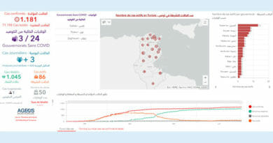 Covid-19 Zahlen Tunesien von Donnerstag, 2 Juli 2020