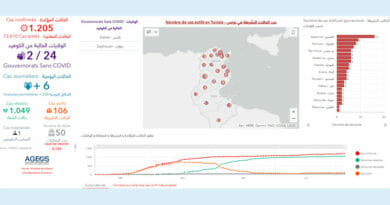 Covid-19 Zahlen Tunesien von Montag, 6 Juli 2020