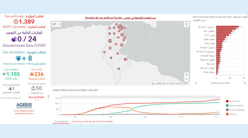 Covid-19 Zahlen Tunesien von Montag, 20 Juli 2020