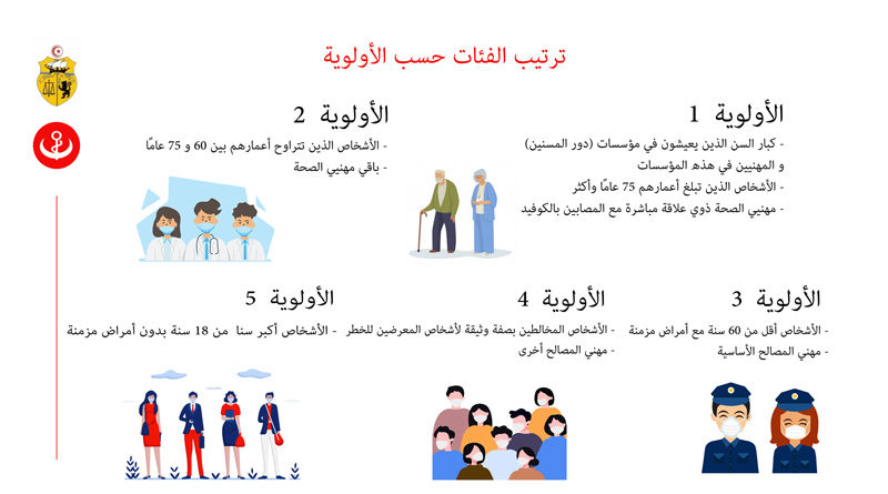 Impfstoff Impfstrategie Tunesiens wurde bekanntgegeben