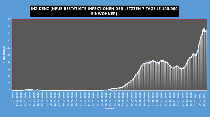 Covid-19: Epidemiologische Situation in Tunesien – Mi, 20 Jan 2021