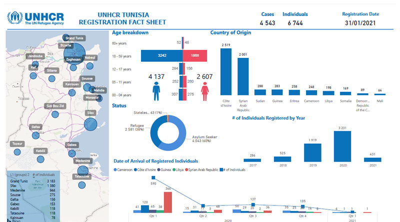 31. Jan 2021: UNHCR in Tunesien - Operatives Update