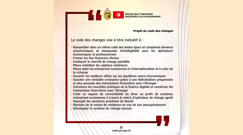 Tunesien: Die wichtigsten Punkte des Entwurfs des Wechselkursgesetzes