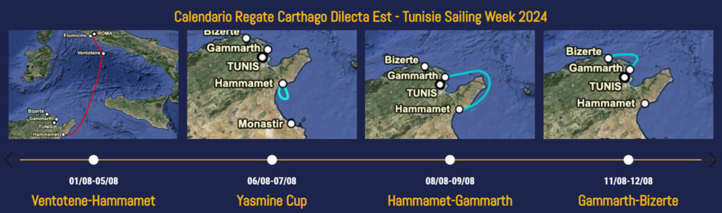 26. Regatta Carthago Dilecta Est 2024 zwischen Italien und Tunesien - Routen