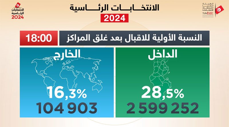 Die Wahlbeteiligung in Tunesien und im Ausland