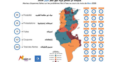 Wasserversorgung: Unterbrechungen und Störungen