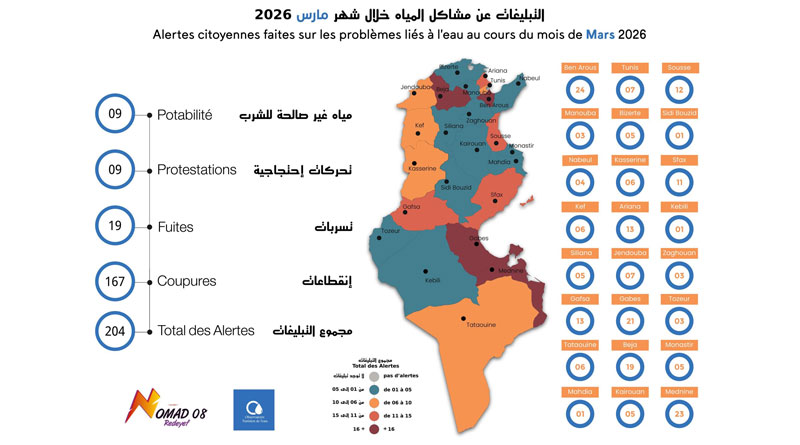 Wasserversorgung: Unterbrechungen und Störungen