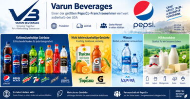 Indischer Getränkeriese Varun Beverages